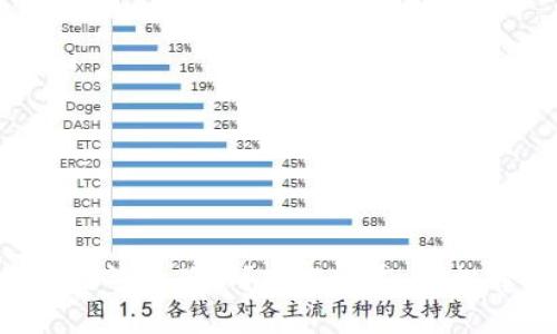 TP钱包兑换一直等待确认？破解迷雾，轻松解决你的烦恼！