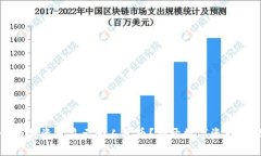 TP钱包如何将资产显示为人民币？揭开数字资产管