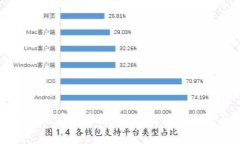 为什么TP钱包没有火币链？揭开区块链钱包的神秘