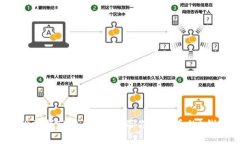 轻松掌握TP钱包交易，带你看懂币的K线图！