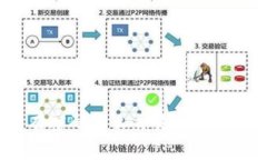 探秘TP钱包：没有密码怎么交易？你绝对想不到的