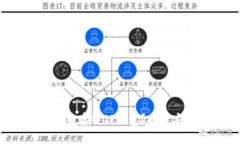如何轻松将虚拟币存入TP钱包？揭开安全存储的秘