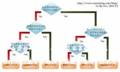 注意：以下内容为虚构，仅供参考。实际交易时
