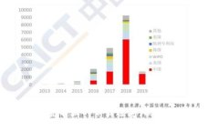 快速获取 T P 钱包安卓版的下载通道，揭开数字资