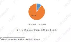 探索数字货币的未来：深圳如何引领全球金融科