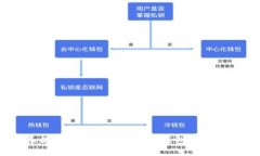 发现生活新乐趣：如何轻松下载T P钱包APP（苹果