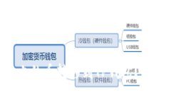 : 如何轻松将HB上的币转移到TP钱包？一步一步教
