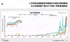 揭秘TP提币到交易所的全过程：让你的数字资产快