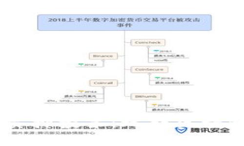 : 揭秘TP钱包DOT质押投票：玩转区块链，让你的资产增值
