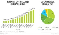 轻松掌握：如何为TP钱包添加自定义节点，让你的