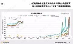 揭秘T P钱包：币资产会受到风控吗？让你不再担