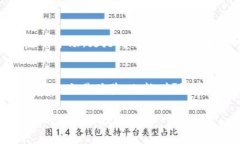 t p钱包增加流动性是什么意思TP钱包, 增加流动性