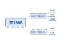 如何轻松取消TP波场钱包上的U授权，让你的资产