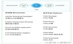 如何轻松将BTC提取到TP钱包？一站式指南助你顺利