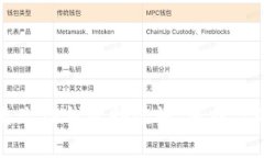 如何安全更改TP钱包助记词，保护你的数字资产