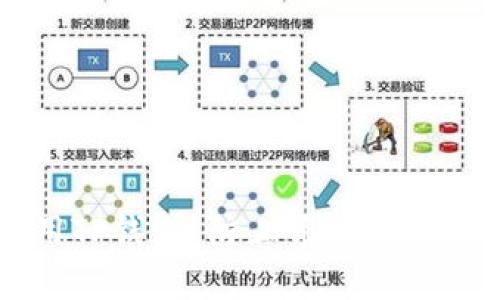 如何安全使用TP钱包？防止资产被盗的秘诀大揭秘